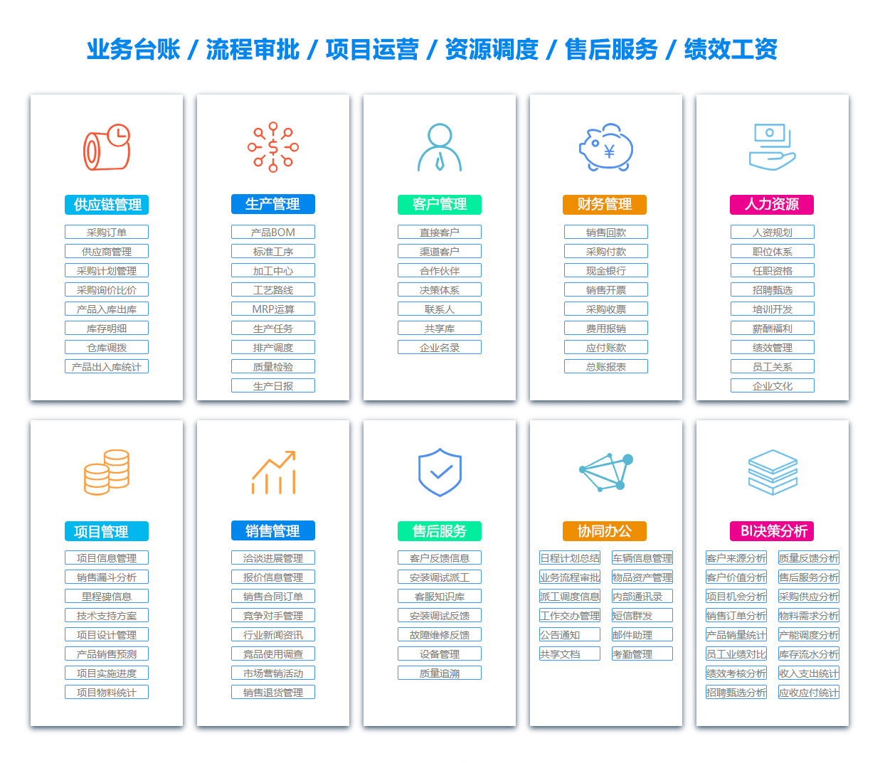 丽江员工管理系统